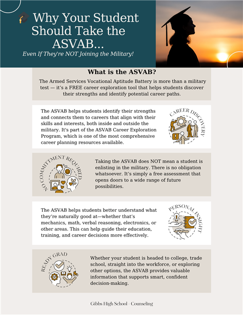 ASVAB